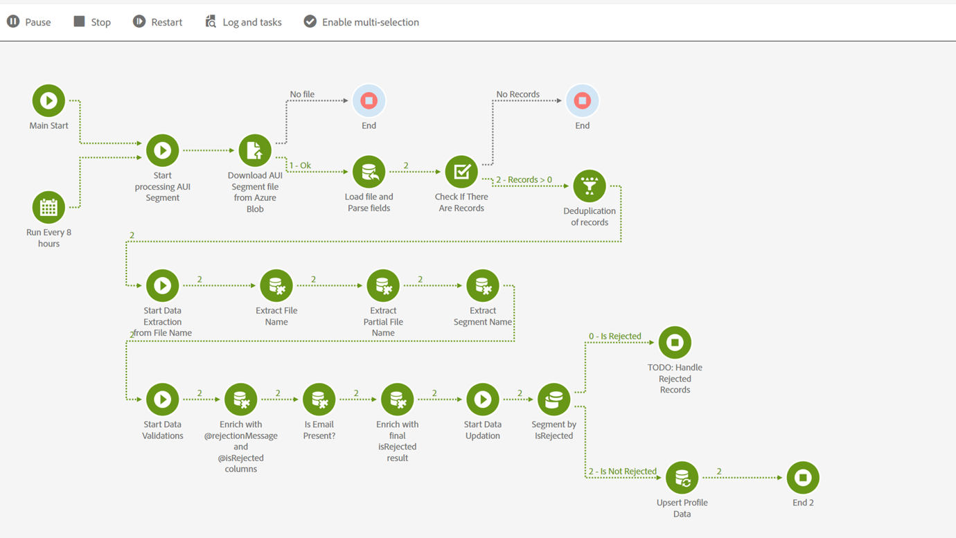 Adobe Campaign Workflow