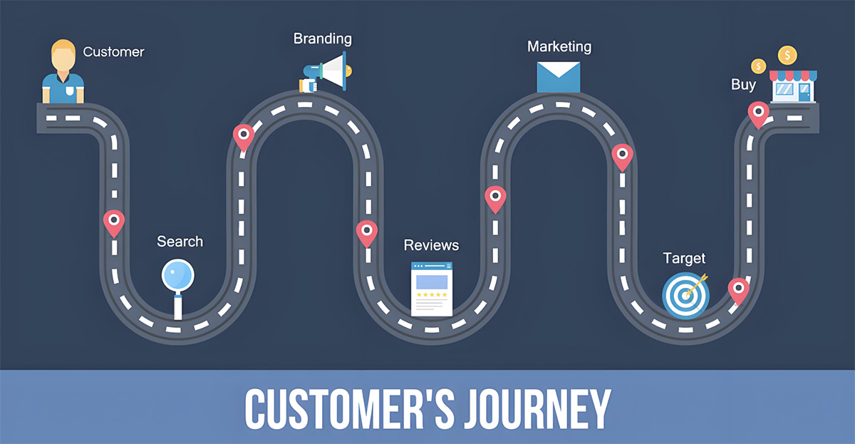 Illustration of the importance of effective customer journey management with Adobe Journey Optimizer, showcasing enhanced customer engagement and business results