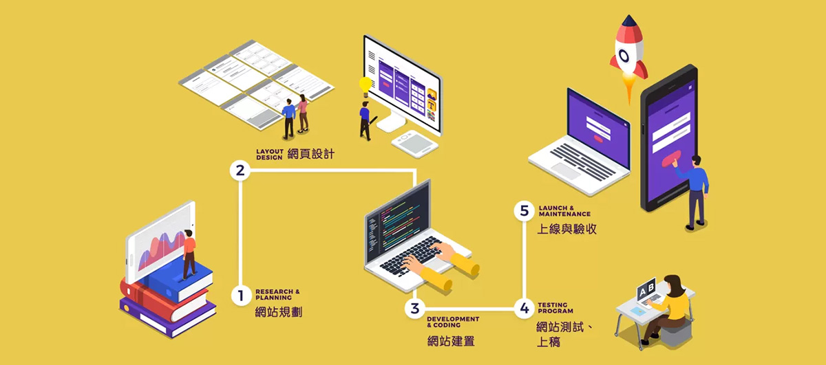 網站設計 台灣