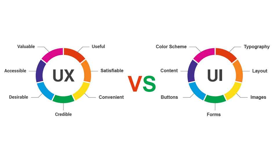 UX 設計 vs UI 設計