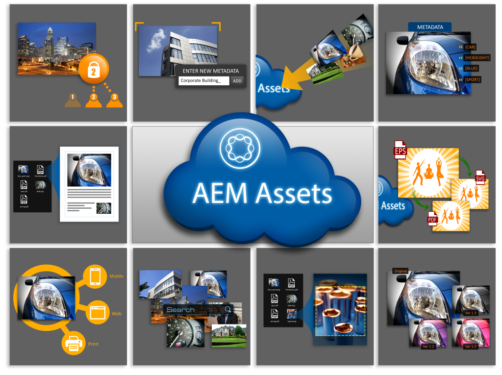 什麼公司最適合使用AEM Assets？